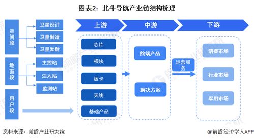 预见2024 中国北斗导航行业全景图谱
